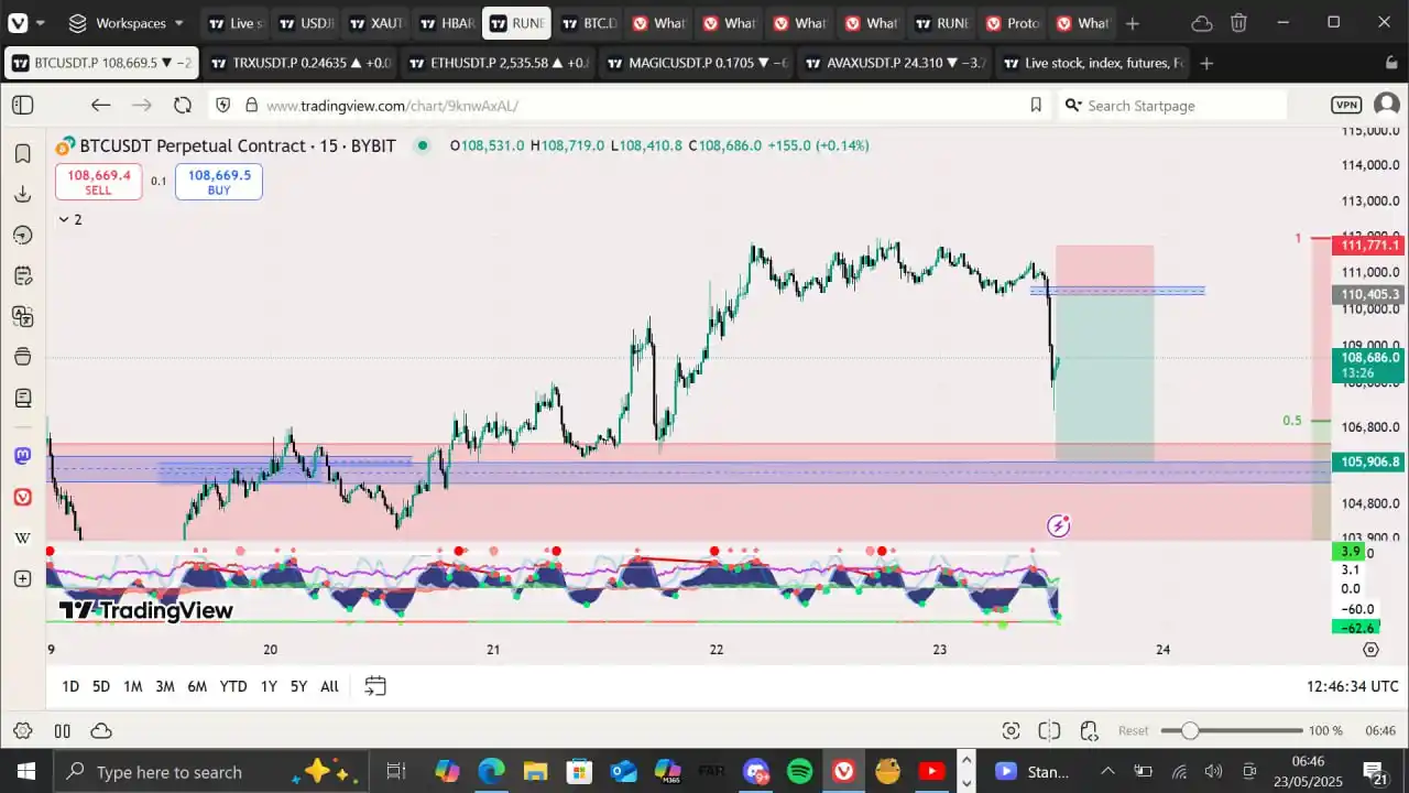 Image from Online Earners: BTCUSDT (SHORT) Entry: 110405.3 SL: 111771.1 TP: 105906.8 Manage yo...