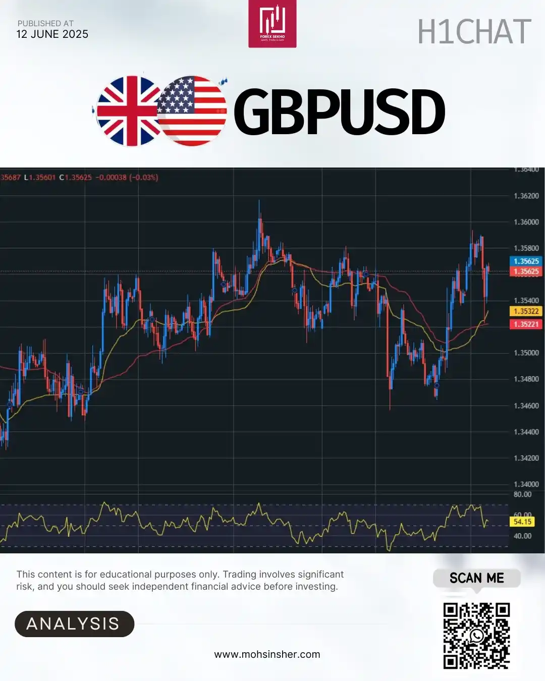 Image from Mohsin Sher 💥: GBP/USD – 1H Quick Plan 💷⚡️ 📍 Price: 1.3560 🔄 Trend: Range-bound; p...