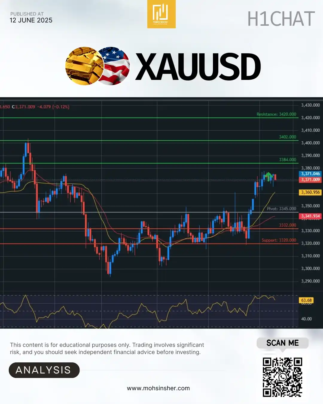 Image from Mohsin Sher 💥: Gold XAU/USD – 1-H Update 🏅 🌄 Subah ka plan: 3345-50 buy idea → TP ...