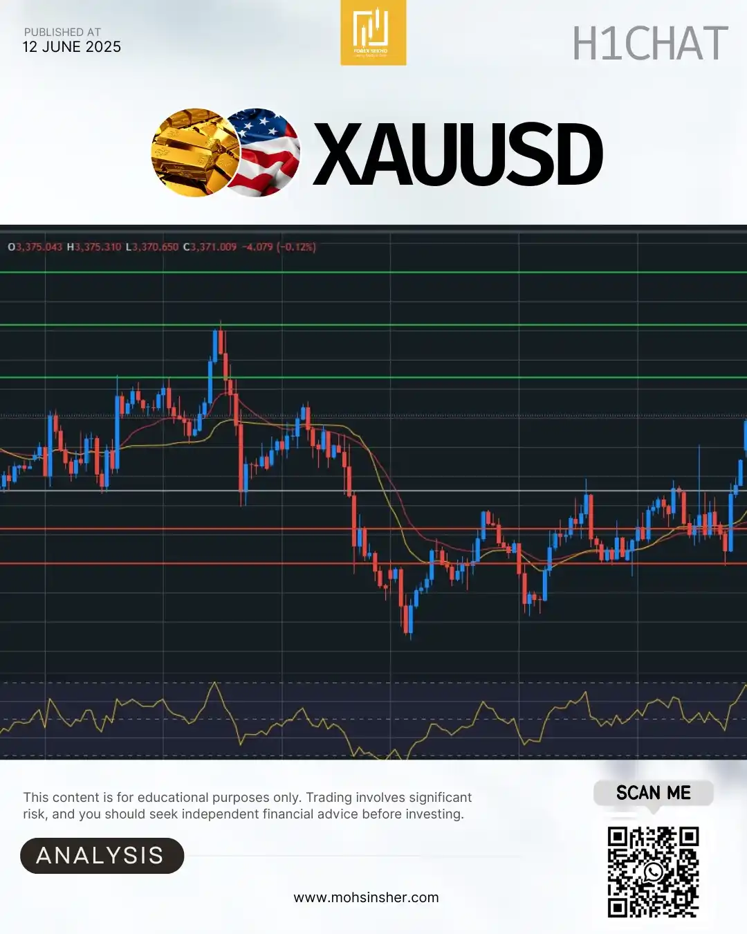 Image from Mohsin Sher 💥: Gold (XAU/USD) – 1-Hour Update 🪙 📍 Price: 3 371 🔄 Trend: Strong bul...