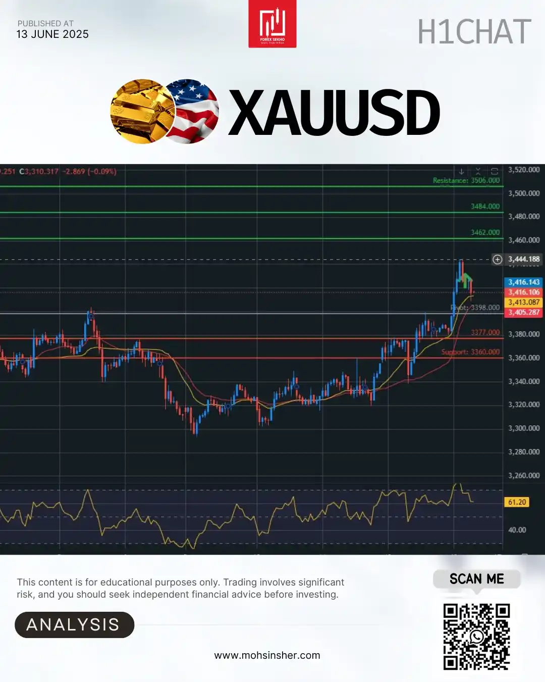 Image from Mohsin Sher 💥: Gold XAU/USD – 1H Quick Plan 🏅 📍 Price: 3416 🔄 Trend: Fresh spike s...