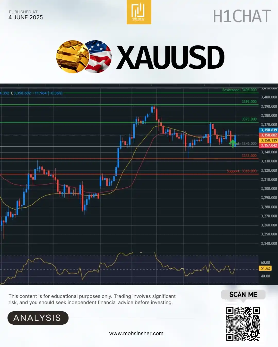 Image from Mohsin Sher 💥: ✅ GOLD (XAU/USD) Update 📊👇 📊 Comparison with Morning Analysis: 🔸 ...