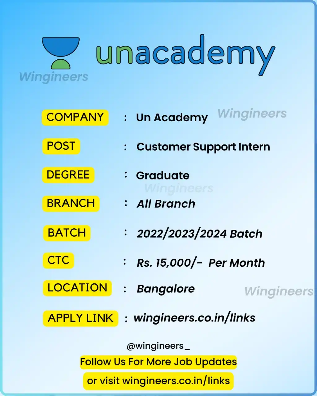 Image from Wingineer's Jobs Updates: https://www.wingineers.co.in/un-academy-requirement-drive-2025-hiring-...