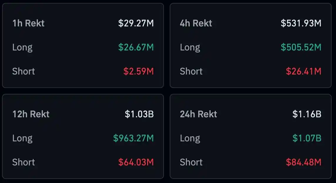 Image from Mide 🥰 Crypto Airdrops HUB ✨: JUST IN: $335,000,000 liquidated from the crypto market in the past 60...