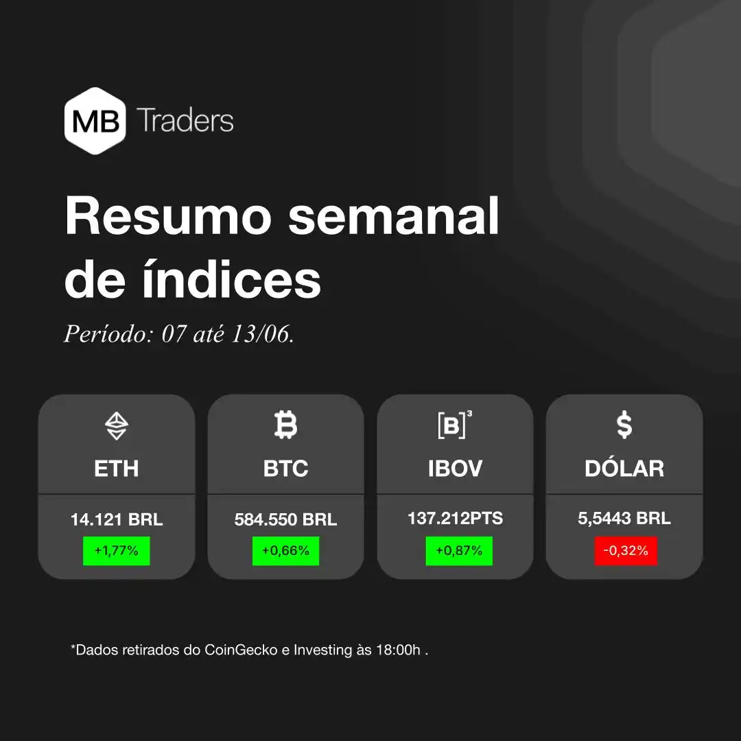Image from MB Crypto | Daily News & Trading: *📉 PERFORMANCE SEMANAL!* Apesar da volatilidade, Bitcoin, Ethereum e...