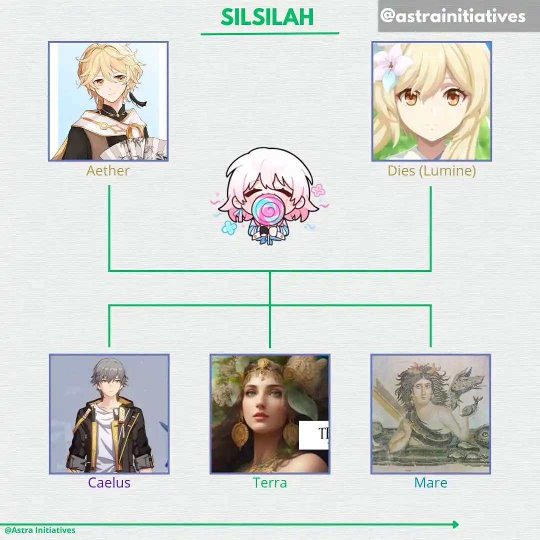 Image from ✨𝐆𝐄𝐇𝐎𝐙𝐄✨: silsilah keluarga in Roman mythology <a class="text-blue-500 hover:u...