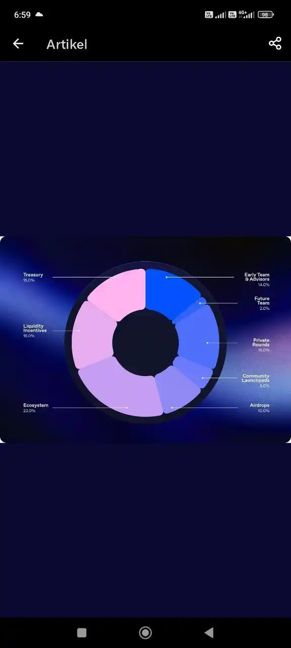 Image from Crypto Republik 🐵🍌: T3RN Tokenomics Total Supply: 100M TRN Initial Circulation: 15.02% Ai...