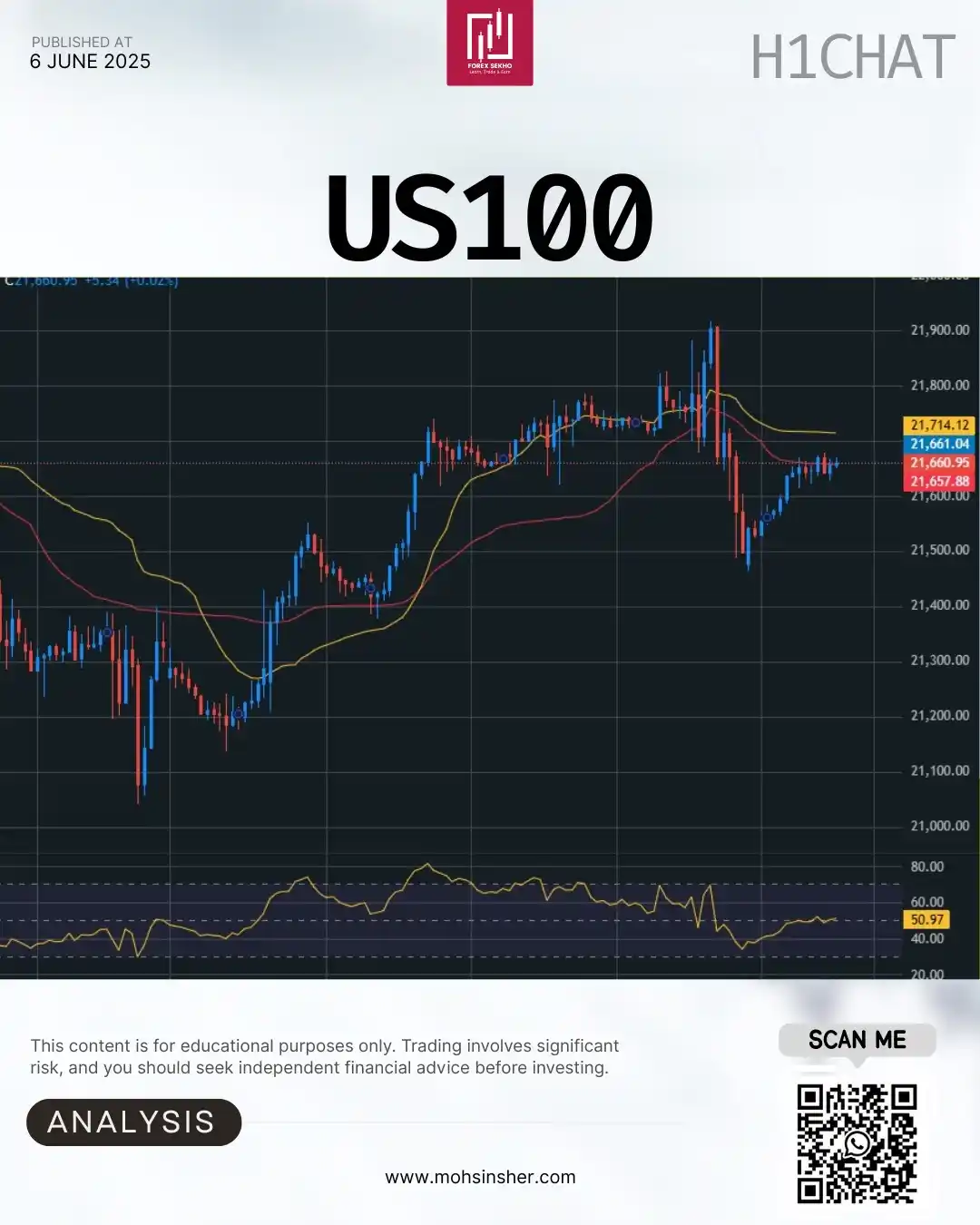Image from Mohsin Sher 💥: 💻 US Tech 100 Index (NAS100) 1H Chart Analysis 🕐 ✅ Current Price: 2...