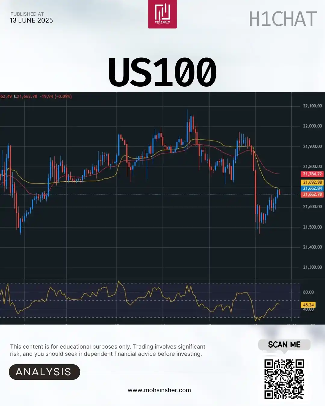 Image from Mohsin Sher 💥: US Tech 100 (NAS100) – 1-H Quick Plan 💻⚡️ 📍 Price: 21 663 🔄 Trend: ...