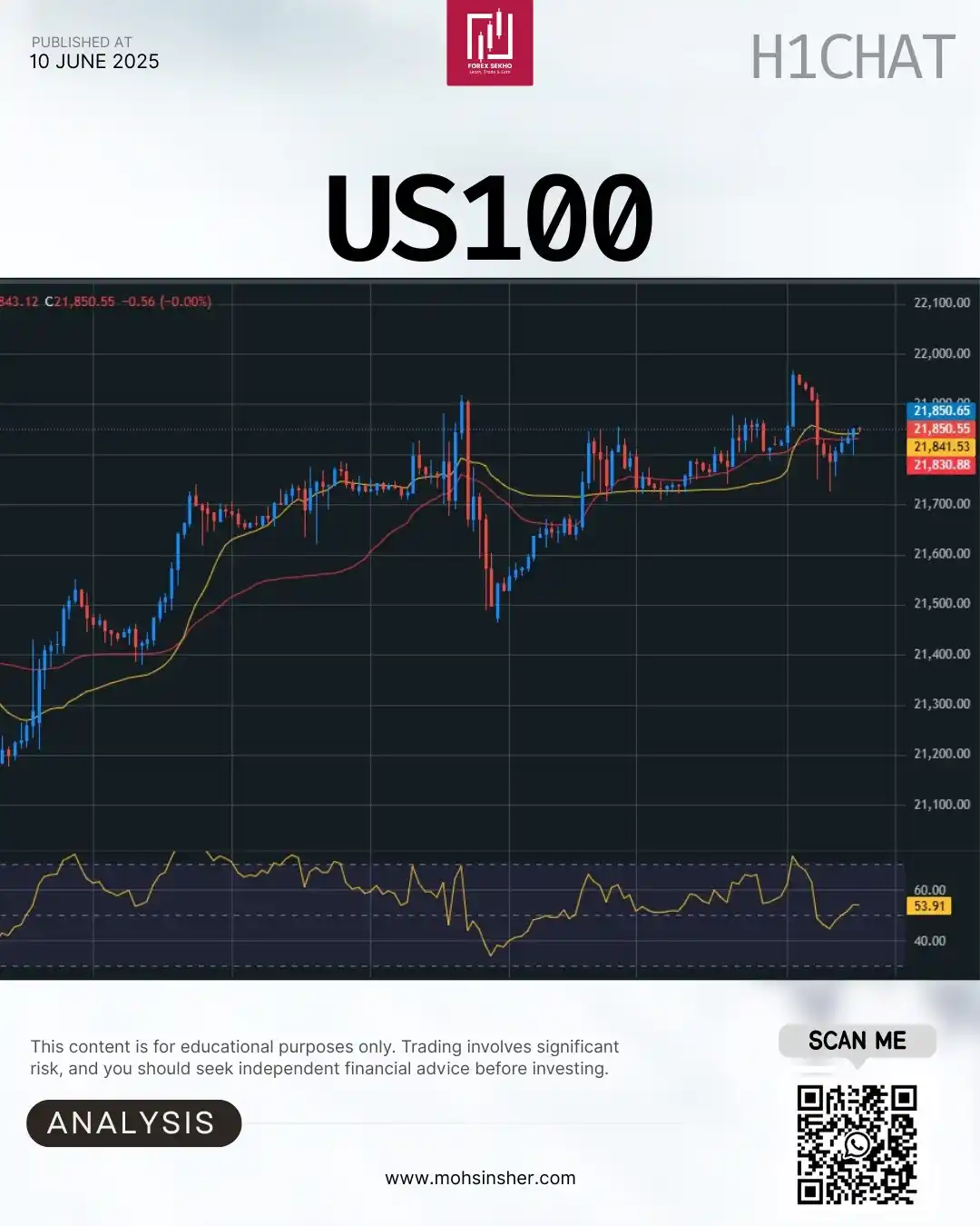Image from Mohsin Sher 💥: 💻 US Tech 100 (NAS100) – 1H Analysis ⚡ Current Price: 21 850 🔄 Tren...
