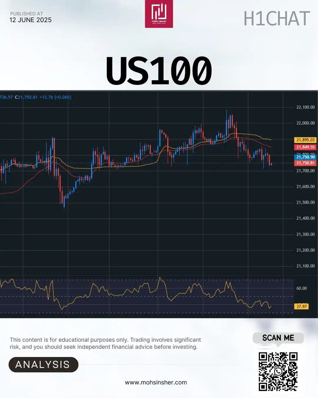 Image from Mohsin Sher 💥: US Tech 100 (NAS100) – 1H Quick Plan 💻⚡️ 📍 Price: 21 751 🔄 Trend: S...