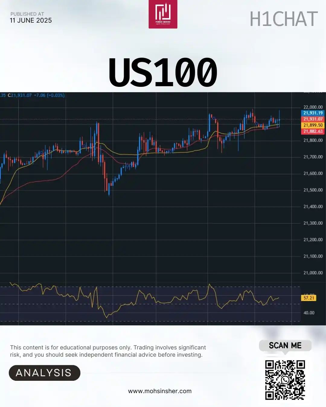 Image from Mohsin Sher 💥: 💻 US Tech 100 (NAS100) – 1H VIP Snapshot ⚡️ 📍 Price: 21 930 📈 Trend...