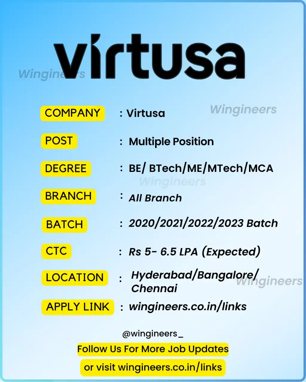 Image from Wingineer's Jobs Updates: Virtusa is Hiring – Multiple Positions Across India! Looking to join a...