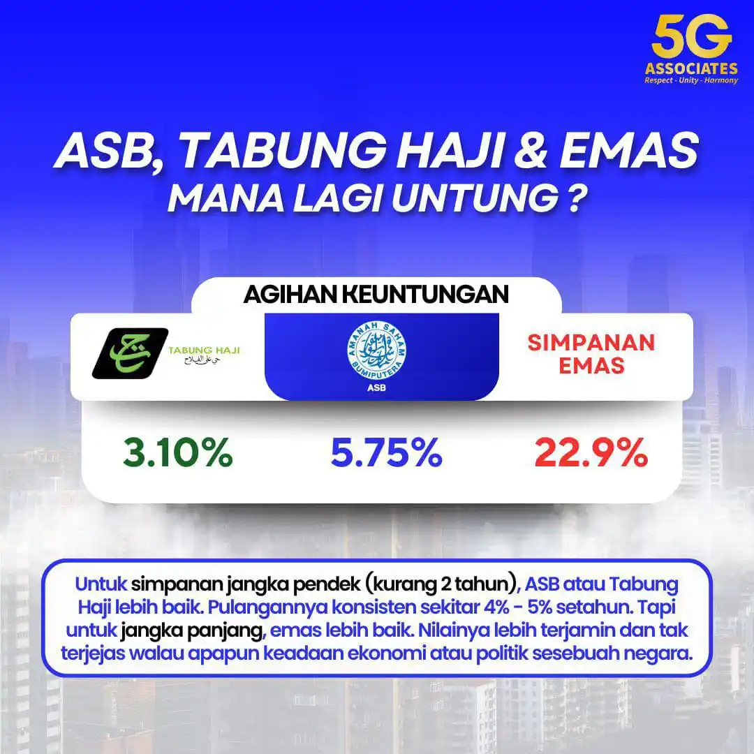 Image from Nota Emas: Walaupun emas ni bagus dan kenaikan harga emas jauh mengatasi dividen ...