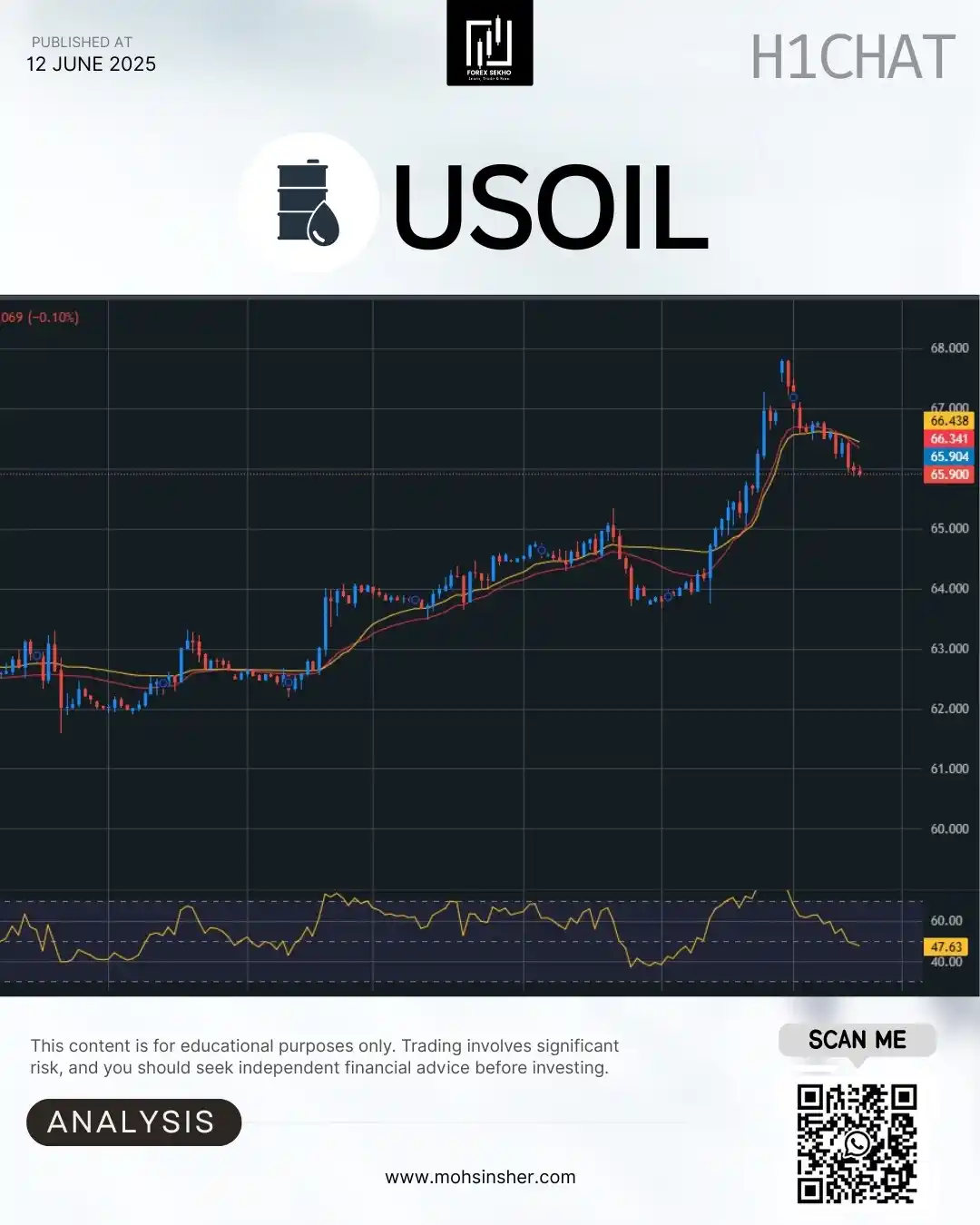 Image from Mohsin Sher 💥: WTI Crude – 1H Quick Plan 🛢️⚡️ 📍 Price: 65.90 🔄 Trend: Uptrend ko p...