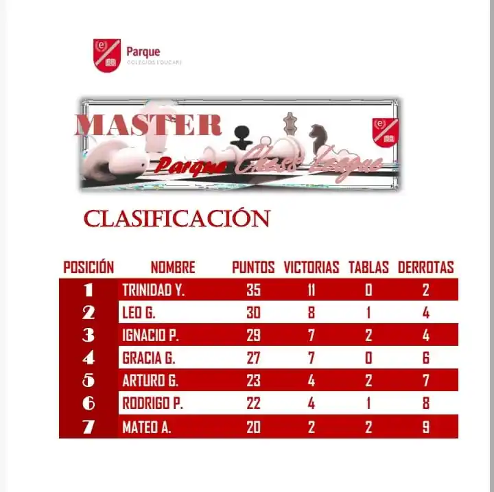 Image from COLEGIO EDUCARE PARQUE: Ya han concluido las ligas internas de nuestra <a class="text-blue-500...