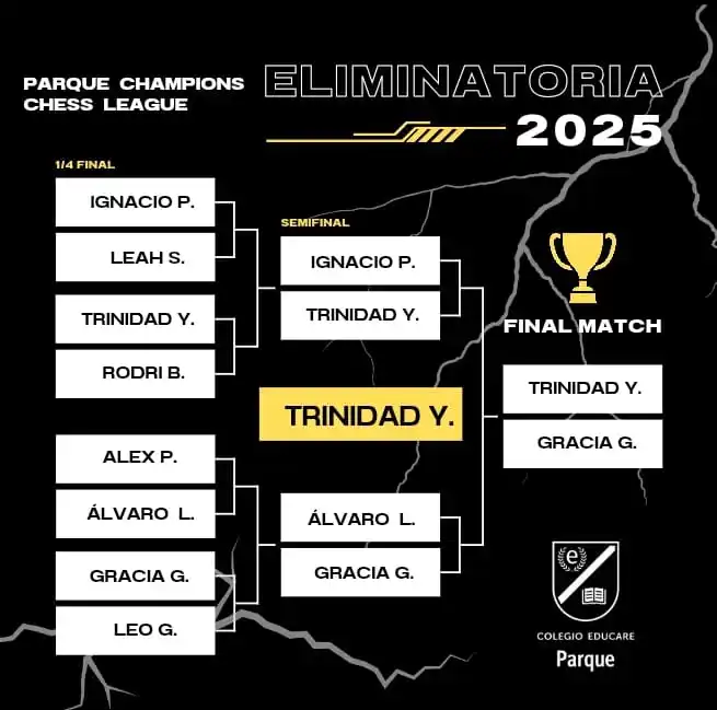 Image from COLEGIO EDUCARE PARQUE: Ya tenemos campeona en nuestra segunda edición de la Parque Champions ...