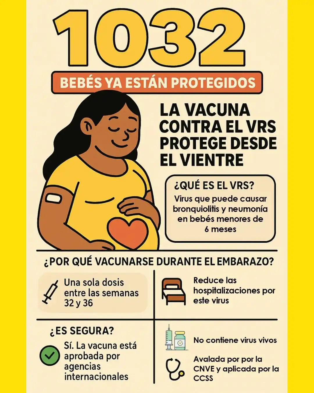 Image from Caja Costarricense de Seguro Social: 👶❤️ *1032 bebés ya están protegidos desde el vientre* 🤰 Ya 1032 emb...