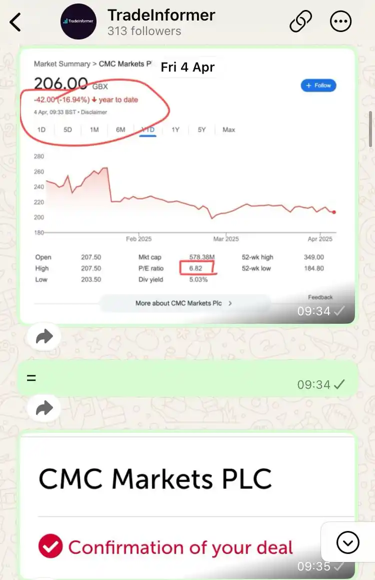 TradeInformer post