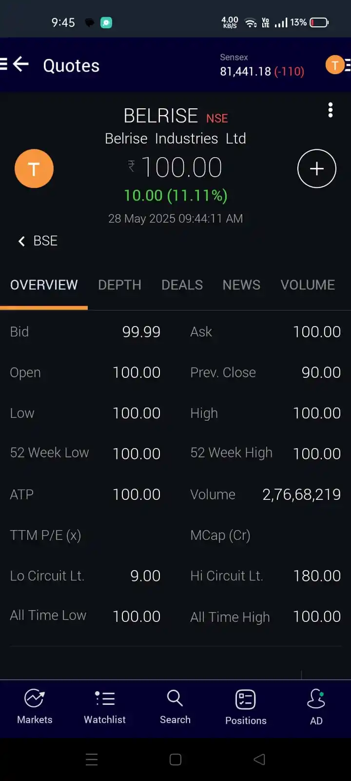 Image from Equity Research | Stocks | IPO | DJINVESTOR: Belrise in pre open .....
