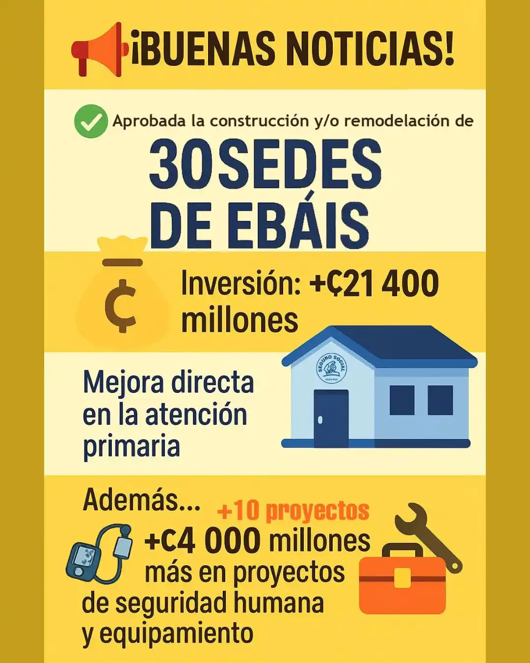 Caja Costarricense de Seguro Social post