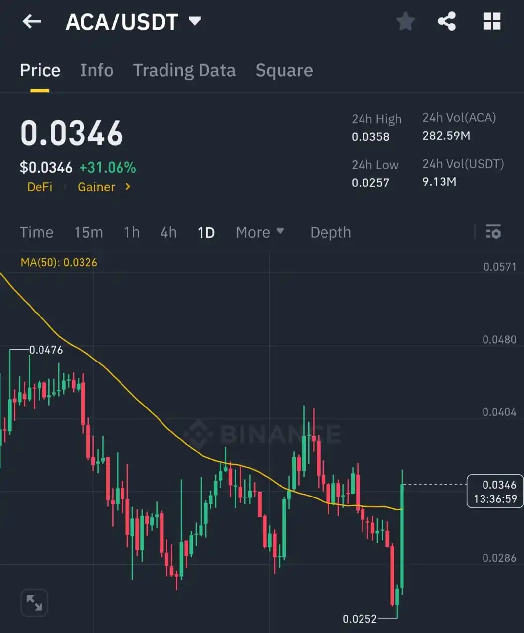 کرپٹو کرنسی کی دنیا post