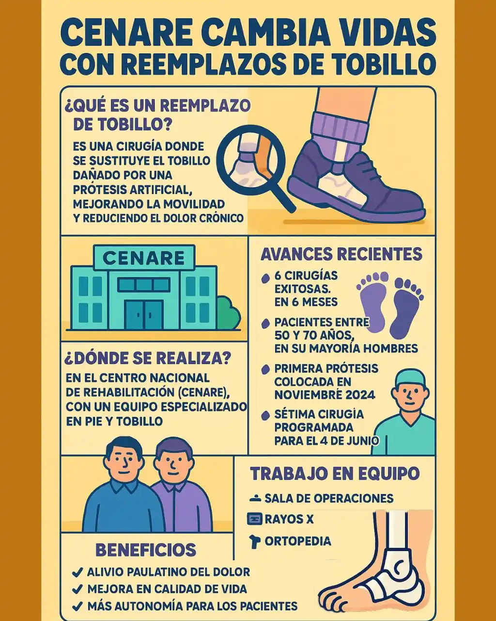 Caja Costarricense de Seguro Social post
