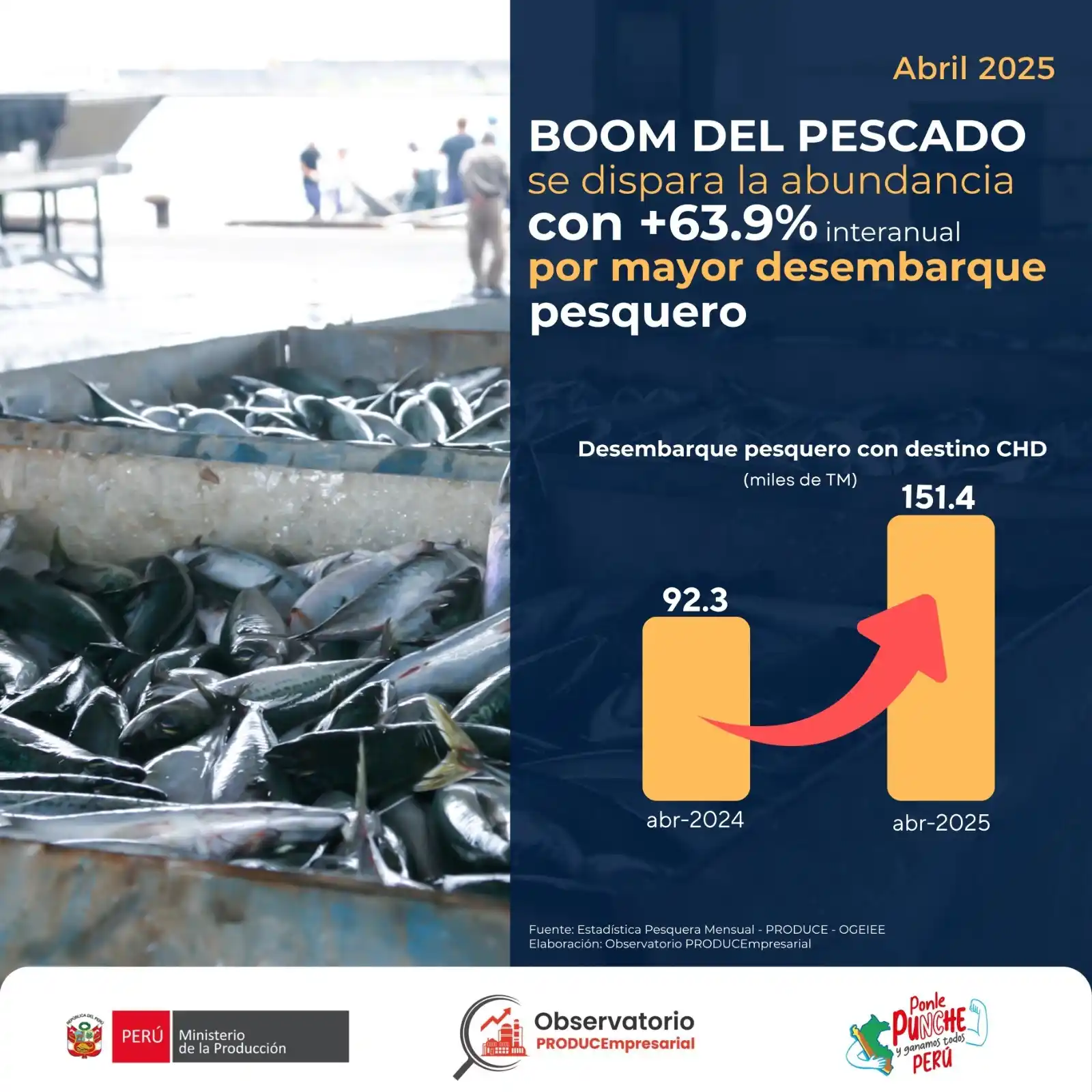 Image from PRODUCEmpresarial - Ministerio de la Producción: 🚨🐟 *¡Del mar a tu mesa, el BOOM del pescado no se detiene!* 🐟🚨 En ...
