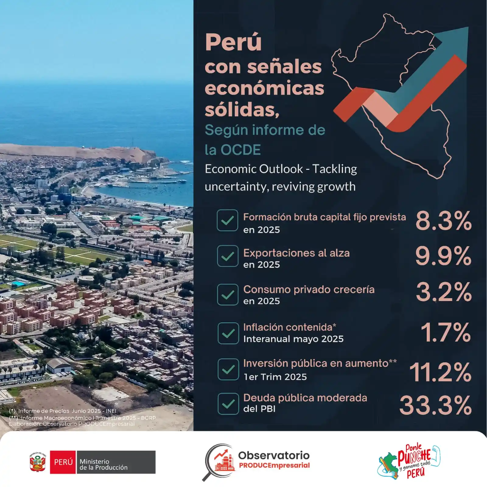 Image from PRODUCEmpresarial - Ministerio de la Producción: 🔎 *Entérate aquí sobre el informe* El más reciente informe Economic ...