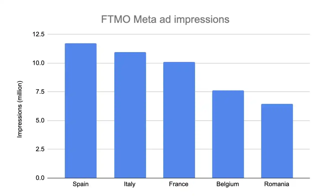 Image from TradeInformer: First time we've tested new system for ad analysis at TradeInformer T...