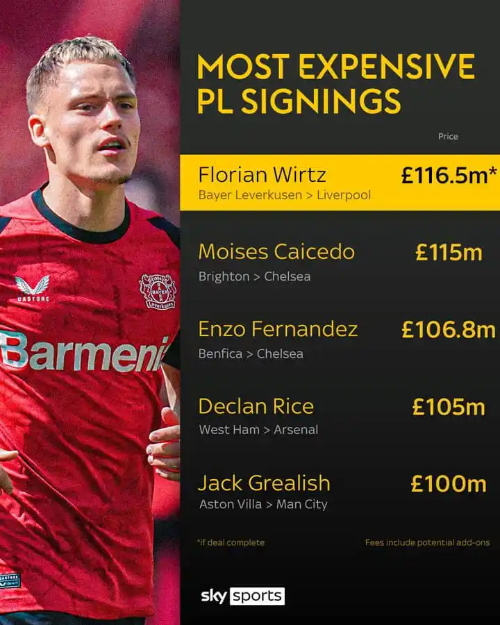 Image from SOCCER LAUNCH🤜🤛: Florian Wirtz will become the most expensive Premier League signing of...