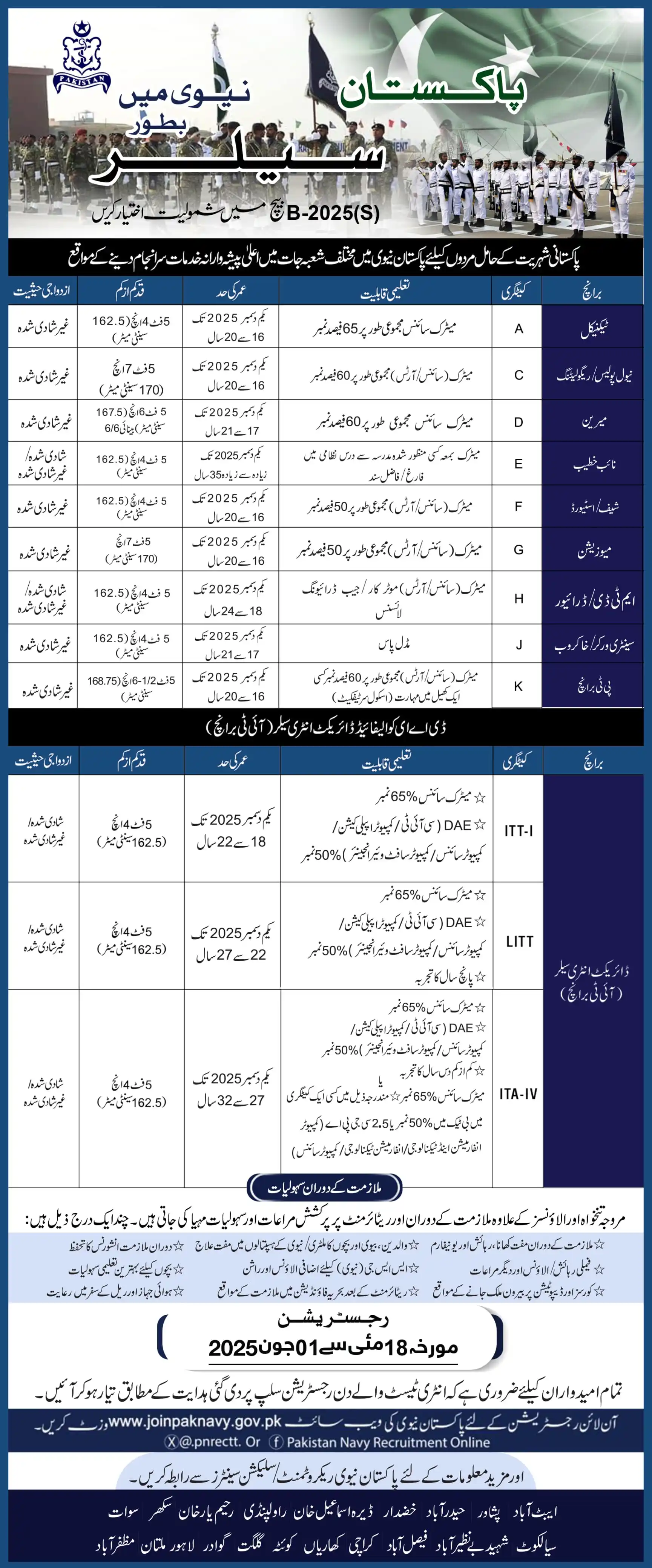 Image from Issb Materials: Join Pak Navy as a Sailor in Technical, Non Technical Branches and Dir...