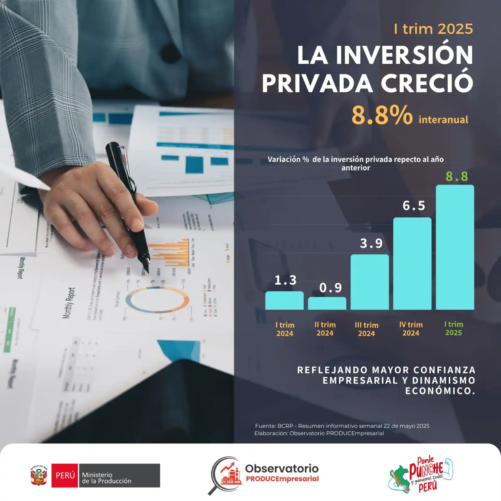 Image from PRODUCEmpresarial - Ministerio de la Producción: 📊 ¡La inversión privada no para de crecer desde el 2024! ¡Y arrancó c...