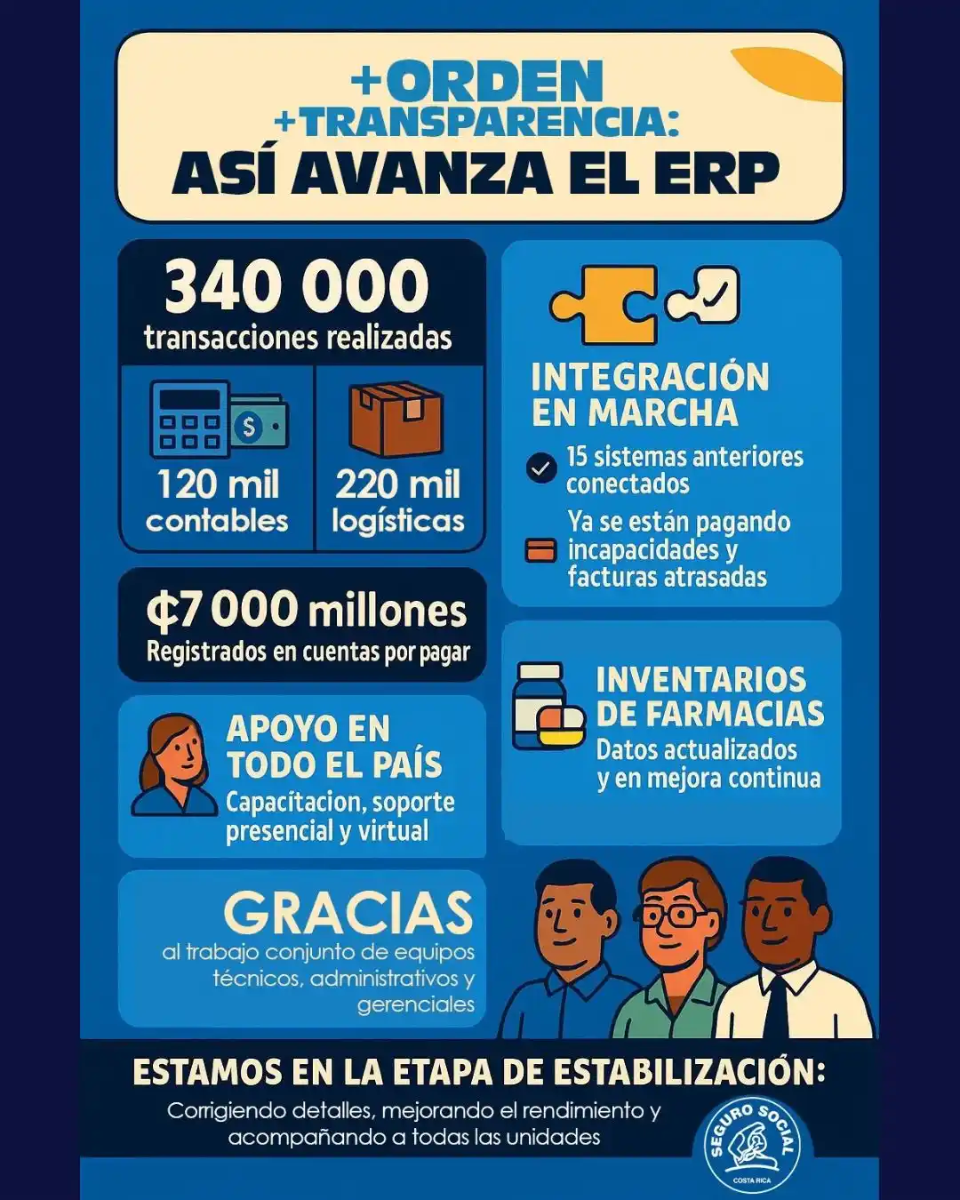 Image from Caja Costarricense de Seguro Social: 🧾 *Más orden, más transparencia: así avanza el ERP* A dos semanas de...