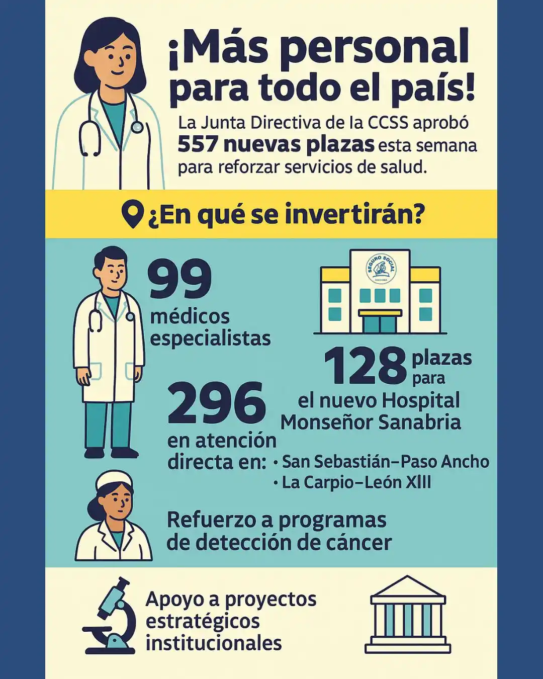 Caja Costarricense de Seguro Social post