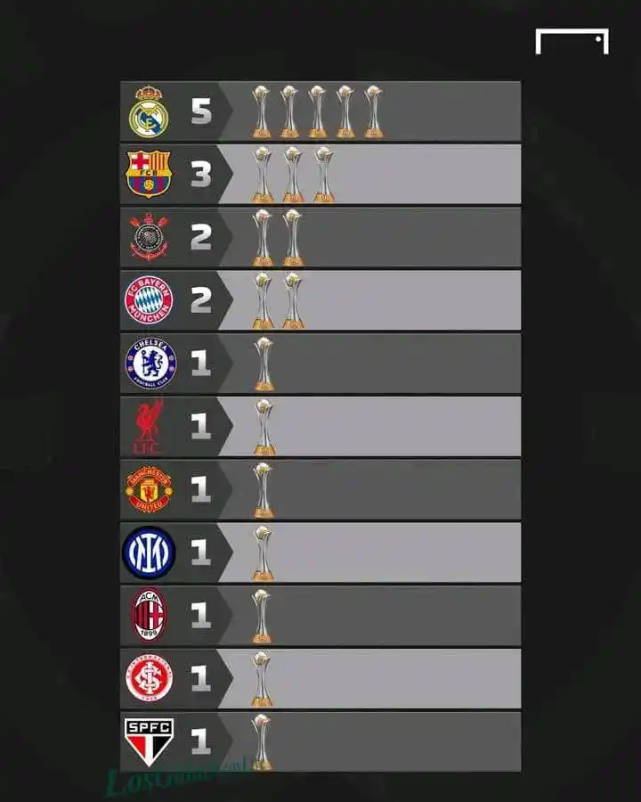 SOCCER LAUNCH🤜🤛 post