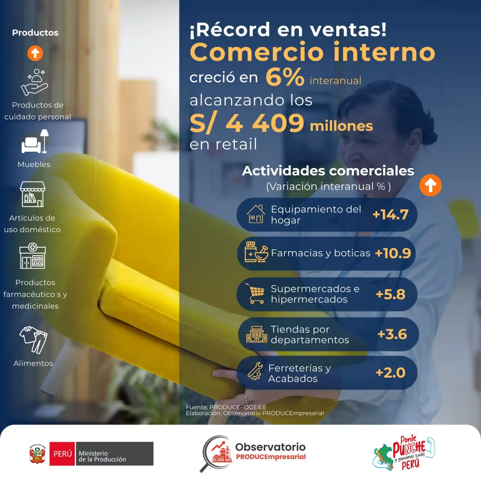 Image from PRODUCEmpresarial - Ministerio de la Producción: *¡Récord en ventas y más trabajo para todos los peruanos!* El comercio...