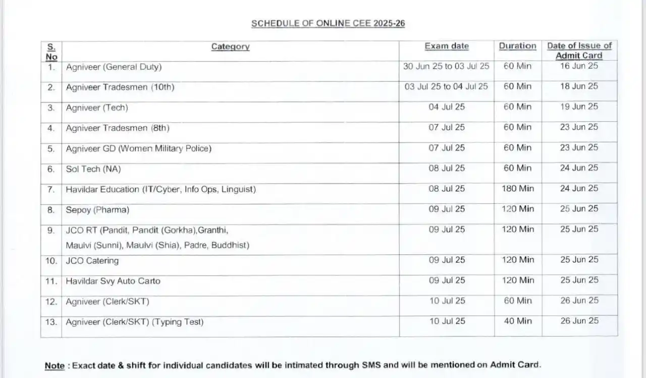 Image from ManaTrick: Army Exams Trade Wise EXAM Dates Shedule...