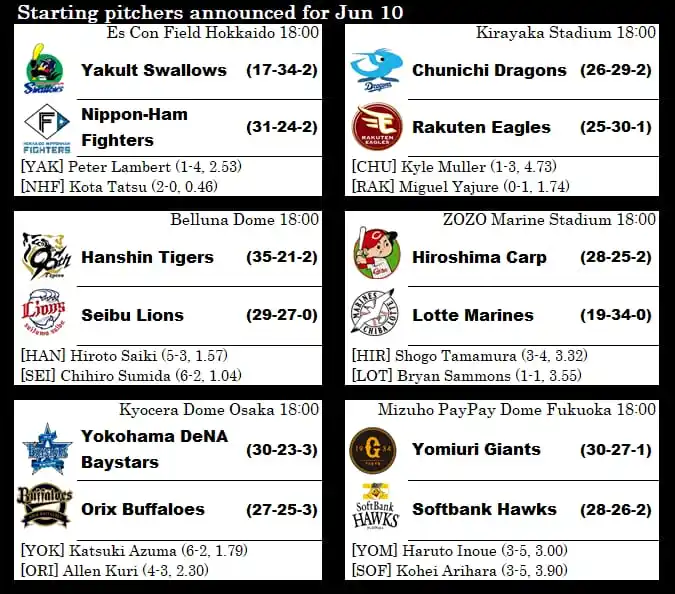 Béisbol Japonés.com post