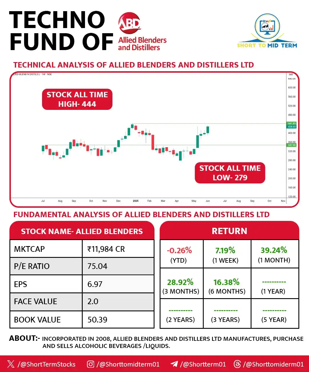 Image from Short To Mid Term of Stock Market: <a class="text-blue-500 hover:underline cursor-pointer" href="/hashtag...