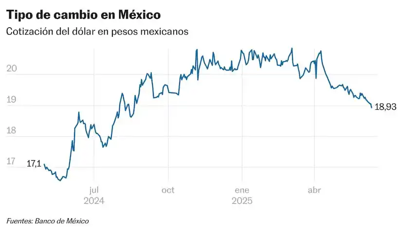 Image from Perspectivas con Enrique Toussaint📰: Buen jueves 12 de junio. La moneda nacional rebasa la barrera de los 1...