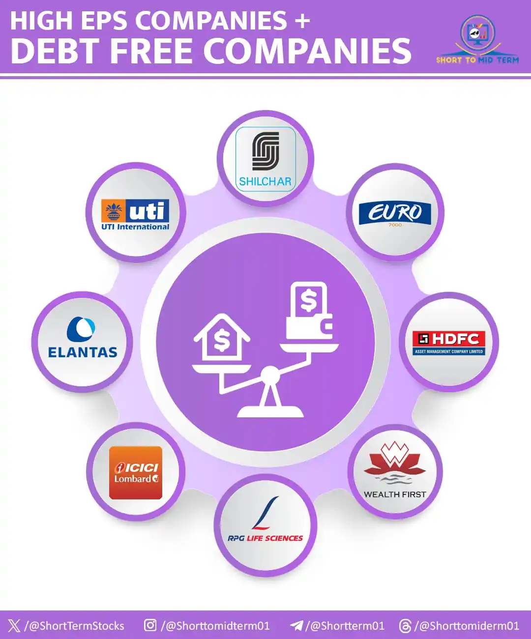 Image from Short To Mid Term of Stock Market: HIGH EPS COMPANIES + DEBT FREE COMPANIES Shilchar Tech. Jyoti Resins ...