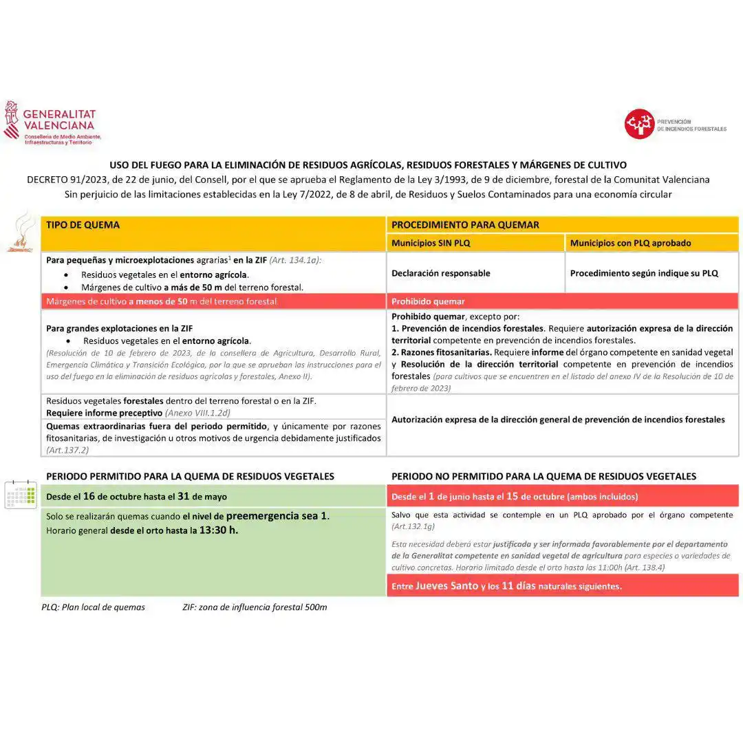 Image from Ayuntamiento de El Campello: 🚫 🔥 La Dirección General de Prevención de Incendios Forestales infor...