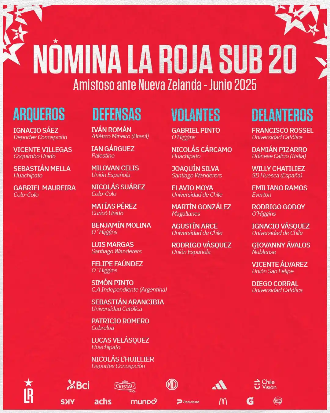 Image from 🇨🇱 La Roja | Selección Chilena : 🤩 La Roja Sub-20 y un nuevo compromiso 🔜 📋 Esta es la lista de 3️⃣...