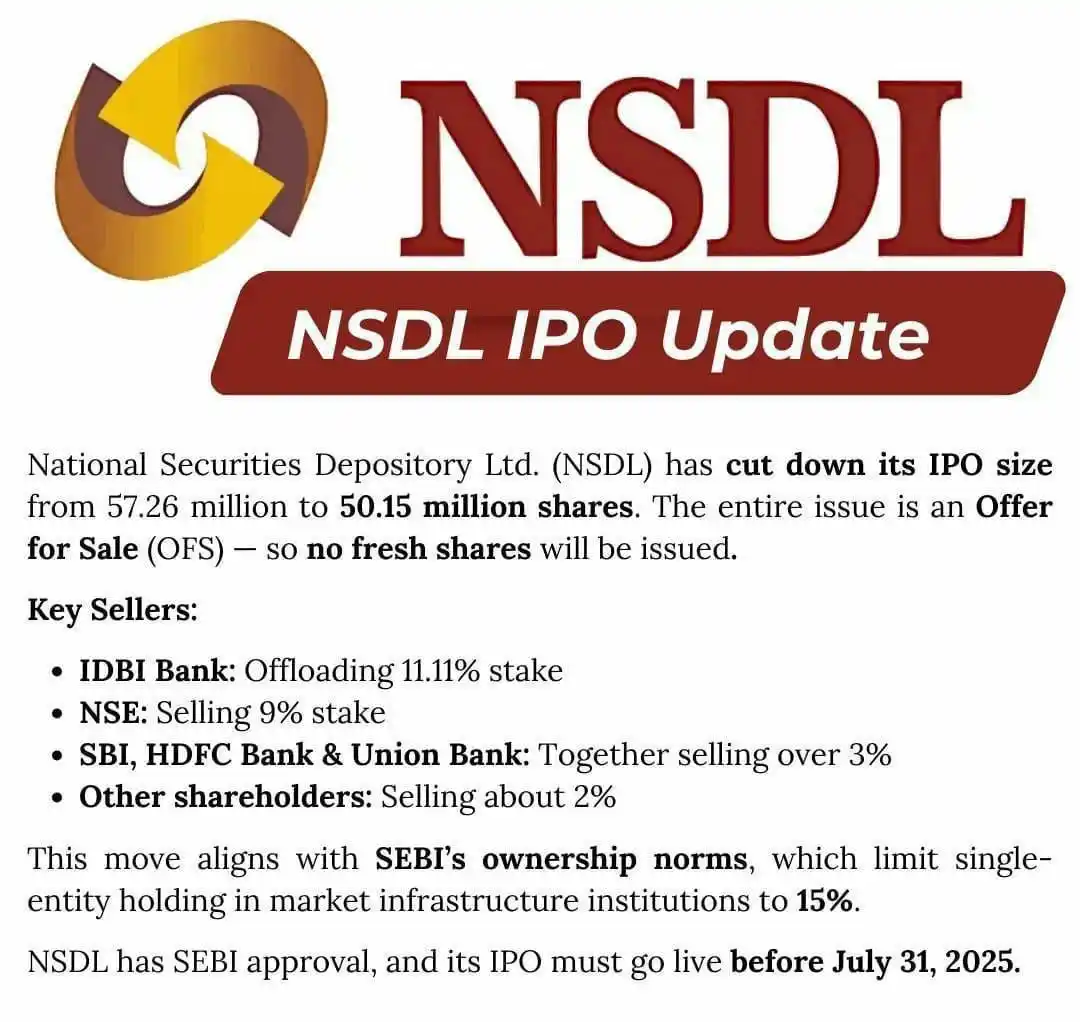 Image from Short To Mid Term of Stock Market: *NSDL IPO IS COMING NEXT MONTH ✅ What will effect on CDSL ?? *...