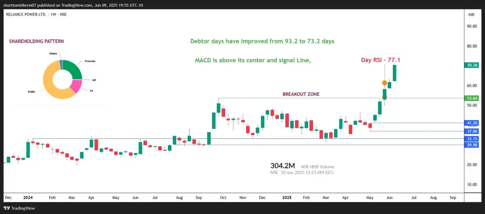 Image from Short To Mid Term of Stock Market: <a class="text-blue-500 hover:underline cursor-pointer" href="/hashtag...