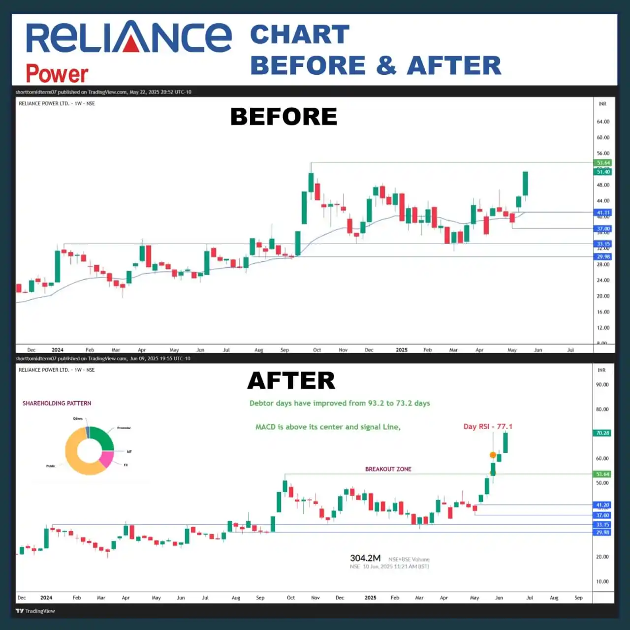 Image from Short To Mid Term of Stock Market: <a class="text-blue-500 hover:underline cursor-pointer" href="/hashtag...