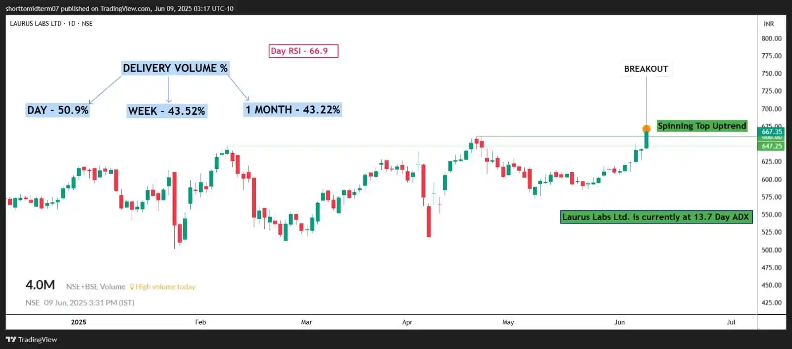 Image from Short To Mid Term of Stock Market: SOME BREAKOUT & BREAKOUT SOON STOCKS CHART 📊 5 <a class="text-blue-...