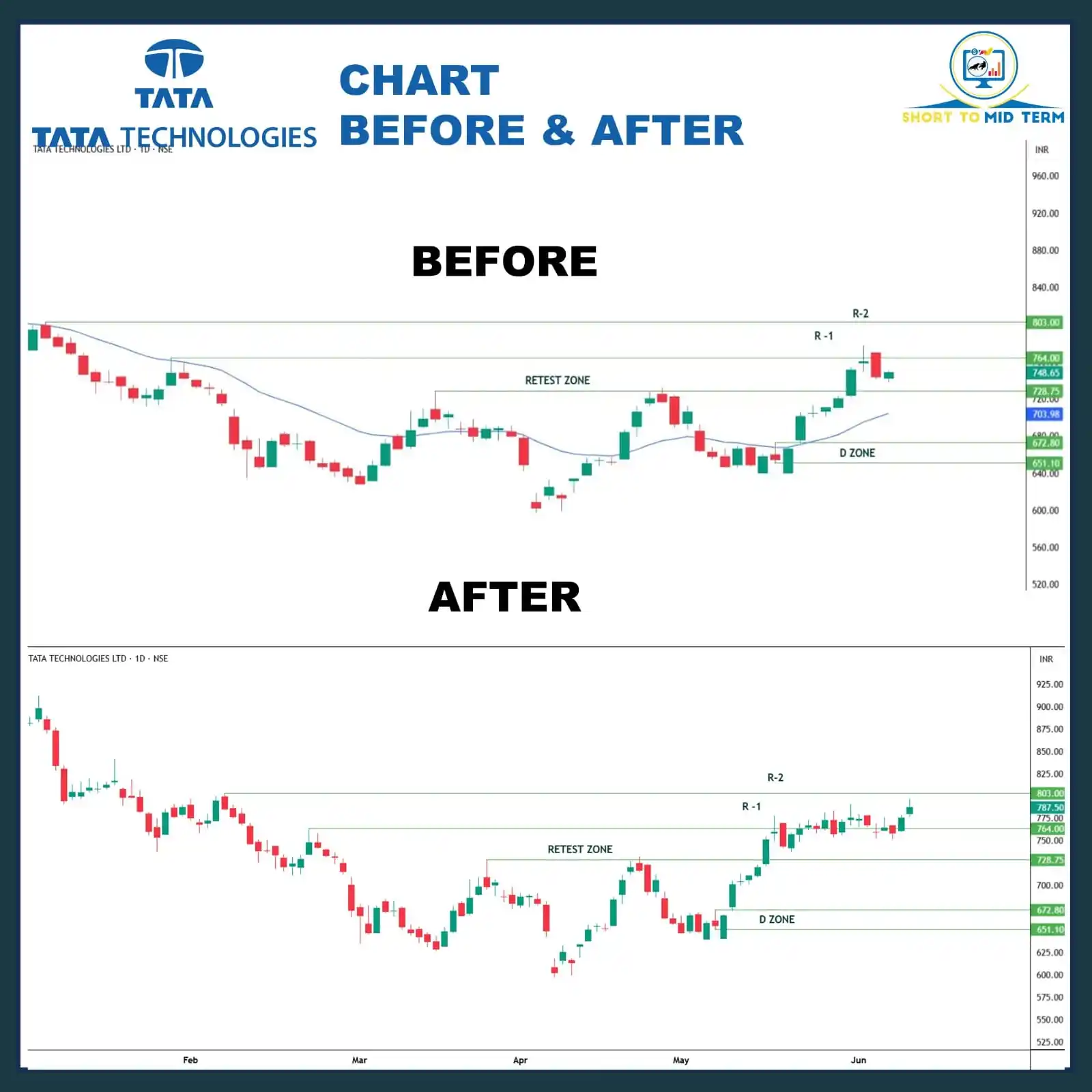 Image from Short To Mid Term of Stock Market: TATACHEH CHART UPDATES <a class="text-blue-500 hover:underline curso...