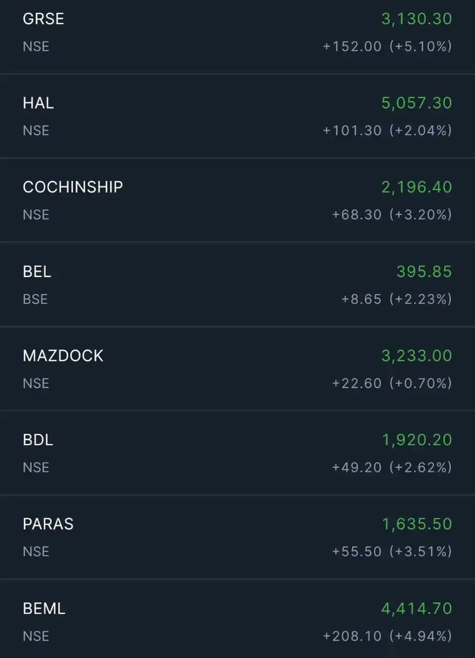 Image from Short To Mid Term of Stock Market: TODAY <a class="text-blue-500 hover:underline cursor-pointer" href="/h...